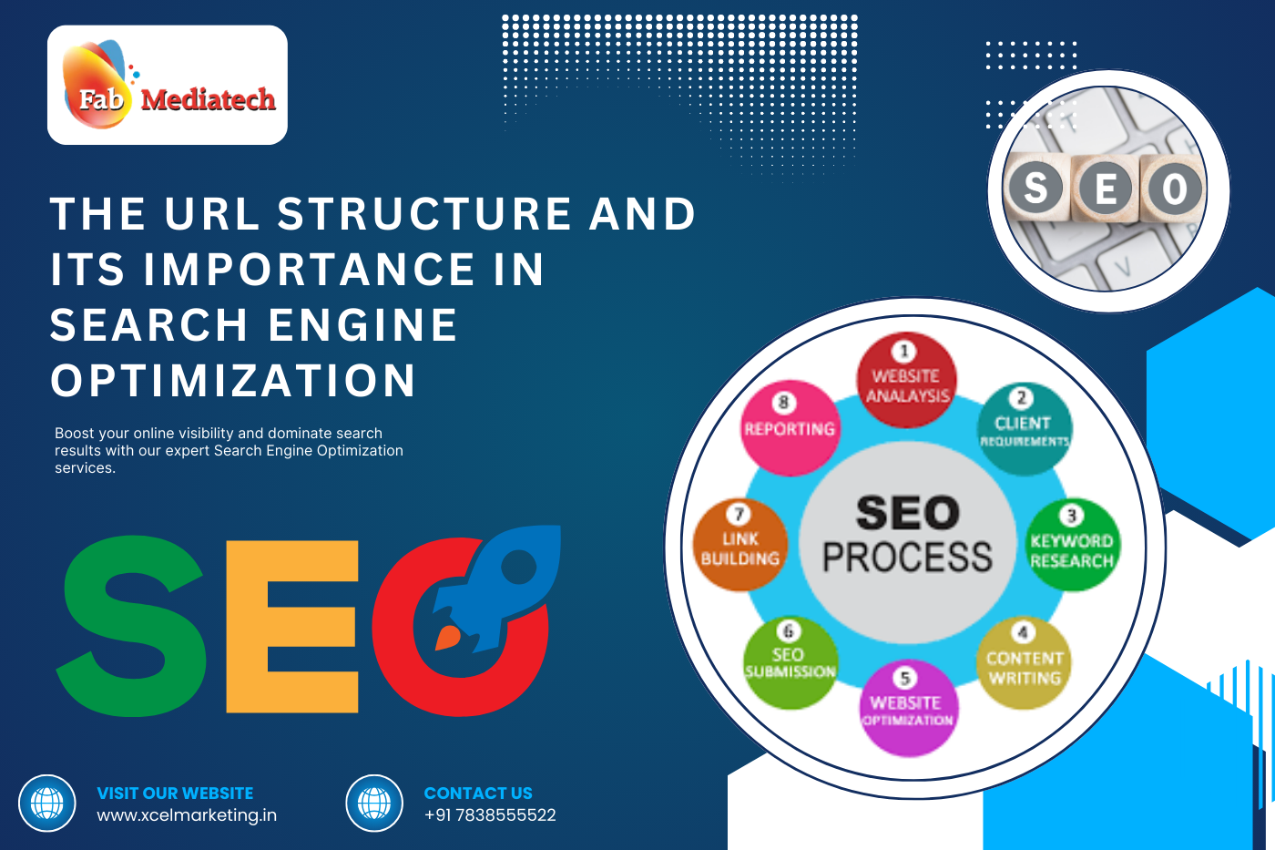 The URL Structure and its importance in search engine optimization